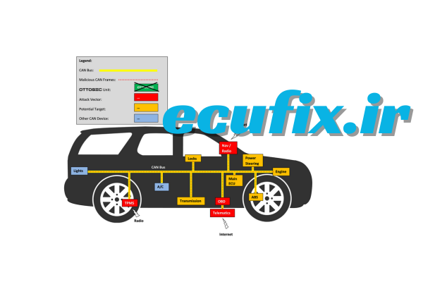 معرفی شبکه can خودرو